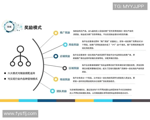 以奖励机制为核心推动企业员工积极性与创新力的策略研究